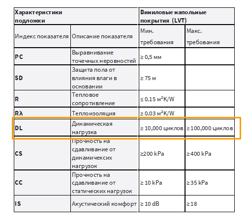 требования.png