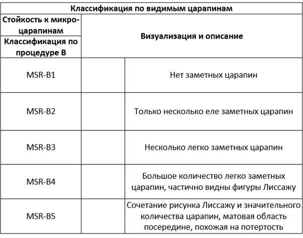 царапины.png